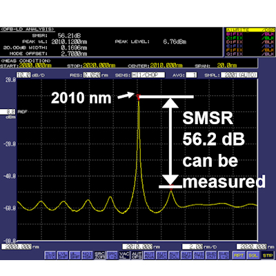 AQ6375B Laser measurement
